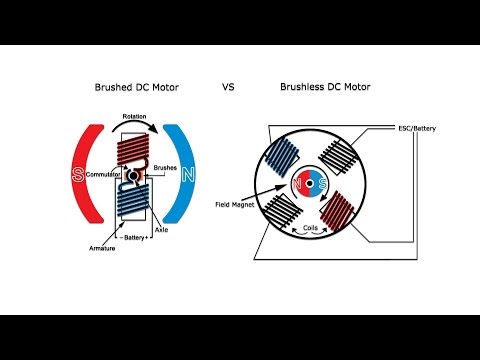 Differences Between Brushed and Brushless Motors - A GalcoTV Tech Tip | Galco