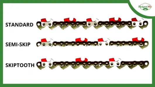 Chainsaw Chain Types: Which Type Of Chain Is Best For You? 10 chainsaw chain types illustration